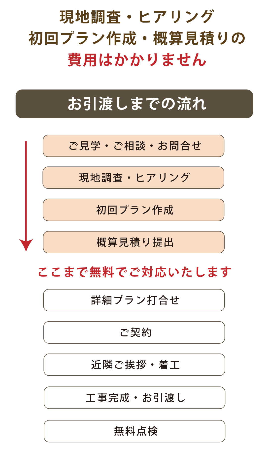 戸建てリフォーム・リノベーション