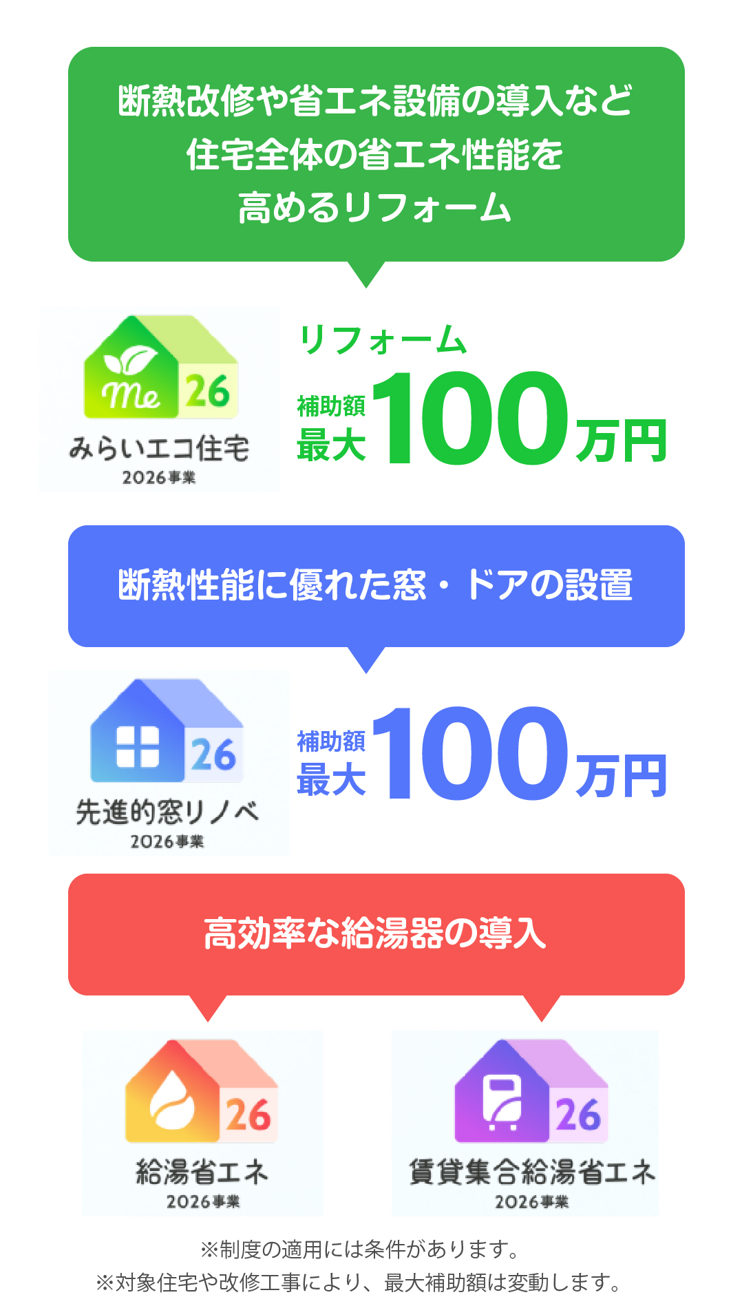 2026年住宅省エネキャンペーン
